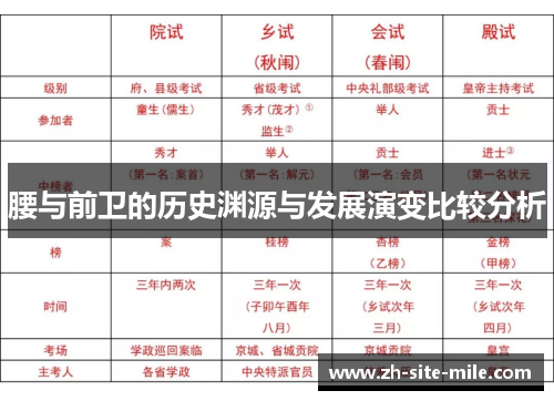 腰与前卫的历史渊源与发展演变比较分析