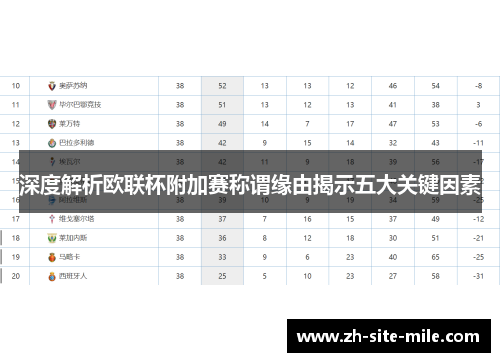 深度解析欧联杯附加赛称谓缘由揭示五大关键因素