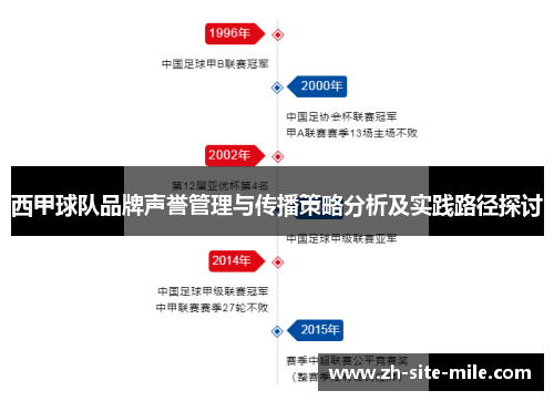 西甲球队品牌声誉管理与传播策略分析及实践路径探讨 西甲球队品牌声誉管理与传播策略分析及实践路径探讨