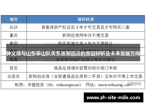钟义浩与山东泰山队关系逐渐疏远的原因探析及未来发展方向