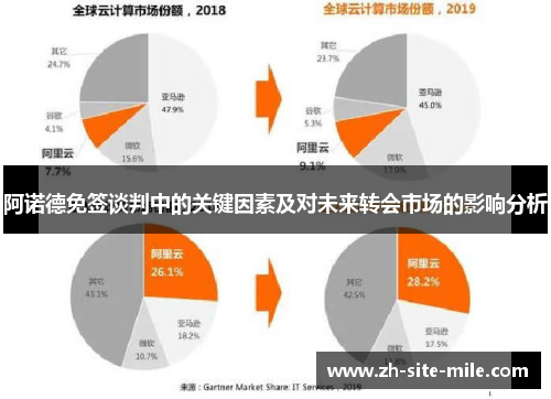 阿诺德免签谈判中的关键因素及对未来转会市场的影响分析 阿诺德免签谈判中的关键因素及对未来转会市场的影响分析