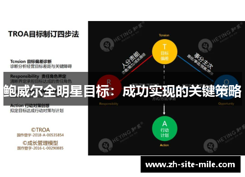鲍威尔全明星目标：成功实现的关键策略